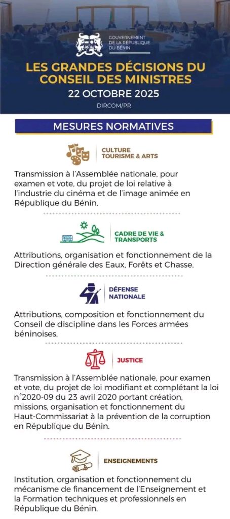 Conseil des ministres du 22 octobre 2025 : des décisions fortes pour la culture, l’éducation et l’environnement 1000942442